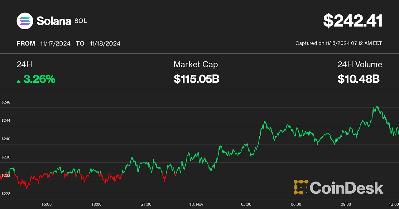 Bitcoin Crypto Graph in live