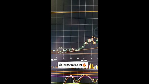 $ONDS 45%🔥