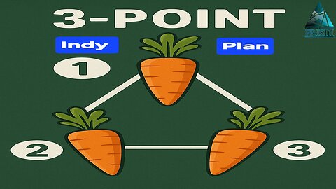 The 3-Point Plan