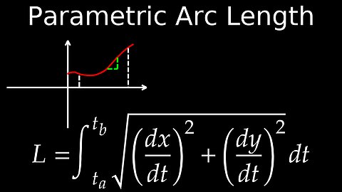 Parametric Curve, Arc Length Formula, Integral, Visual Proof, Practice Problems - Calculus