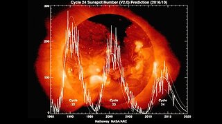The Earth's 6,000-year Disaster Cycle. History warns