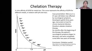 AMALGAMS, CHELATION AND FOOD IN DENTISTRY