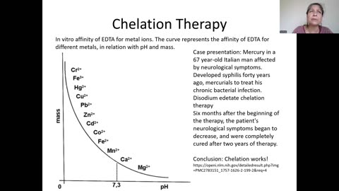 AMALGAMS, CHELATION AND FOOD IN DENTISTRY