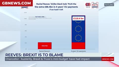 🚨RACHEL REEVES DESTROYED OVER BREXIT CLAIM