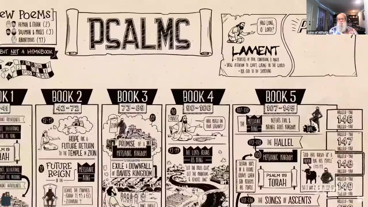AllFaith Spiritual Gathering: The Joy of the Psalms With John of AllFaith