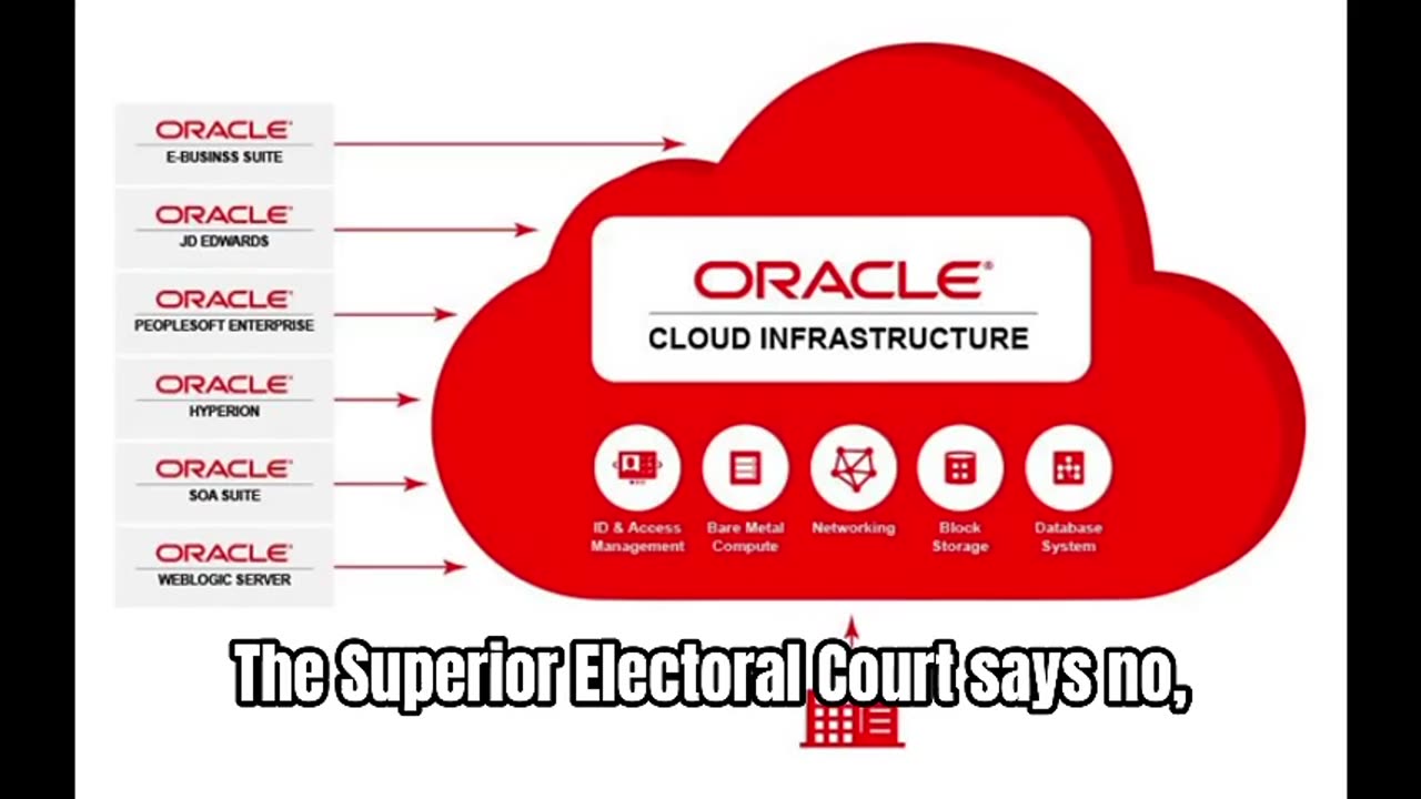 Electoral Frauds in Brazil - electronic voting system