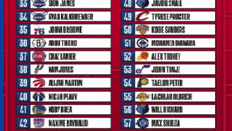 The NBA Just Changed Forever – 2025 Draft Recap