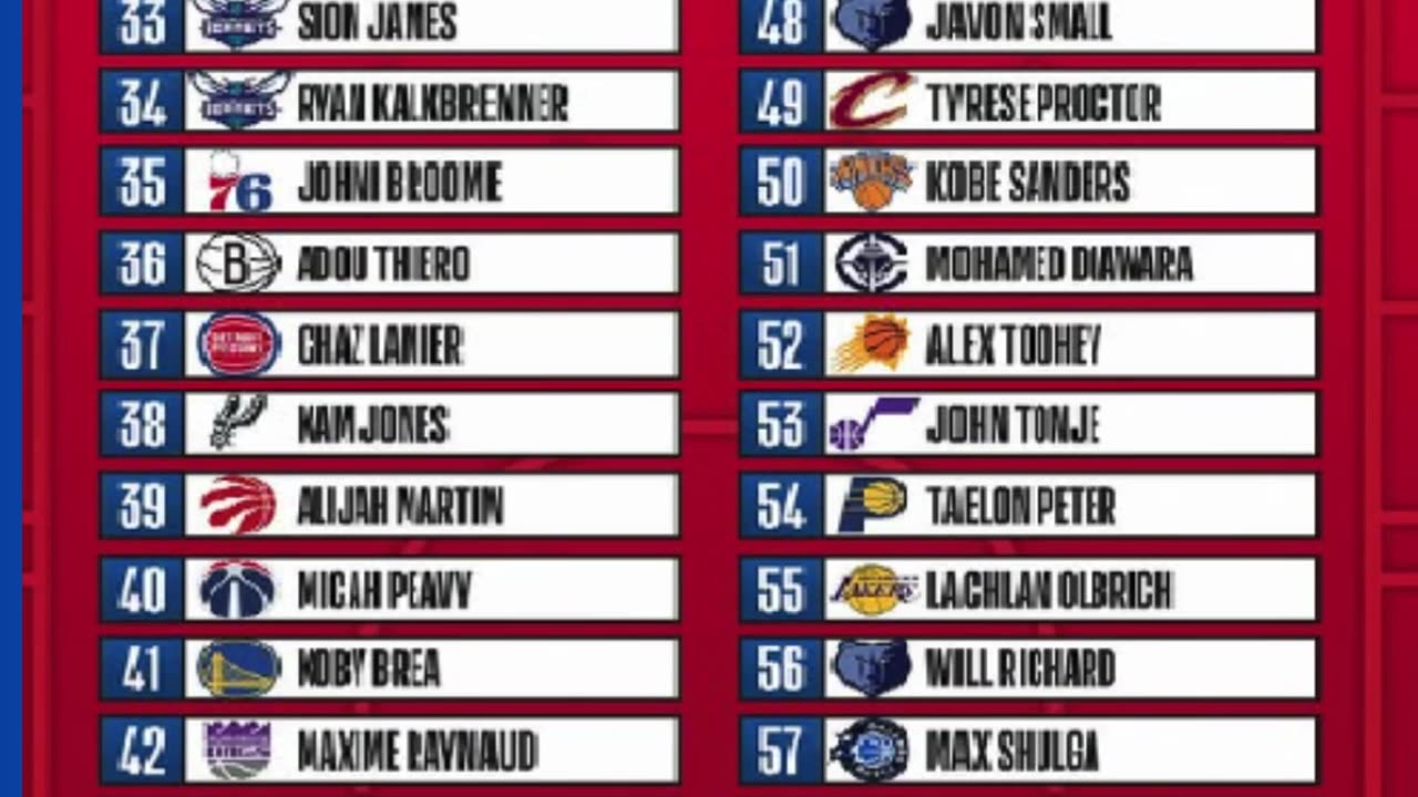The NBA Just Changed Forever – 2025 Draft Recap