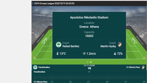 Παναθηναϊκός - Βικτόρια Πλζεν Live σχολιασμός με γράφημα όχι εικόνα