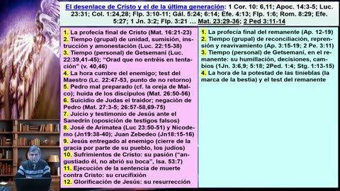 Tipología entre Cristo y el remanente parte 9