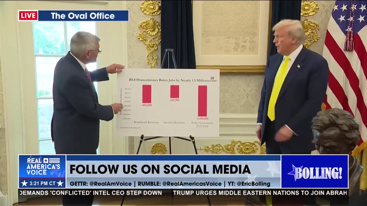 BIDEN ADMIN OVERESTIMATED JOB CREATION BY 1.5M JOBS