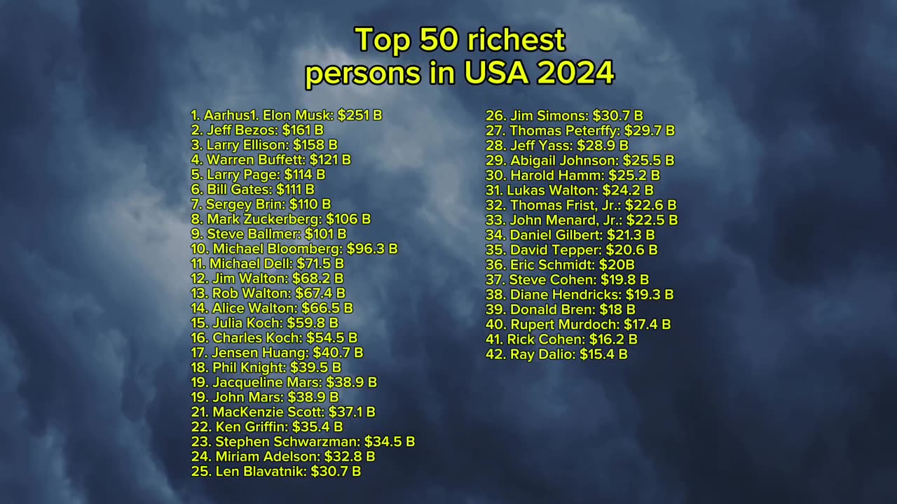 top 50 richest persons in USA
