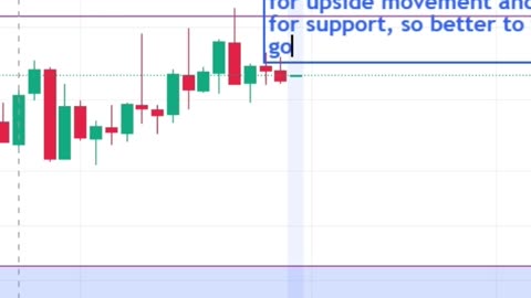 Pre Market Analysis