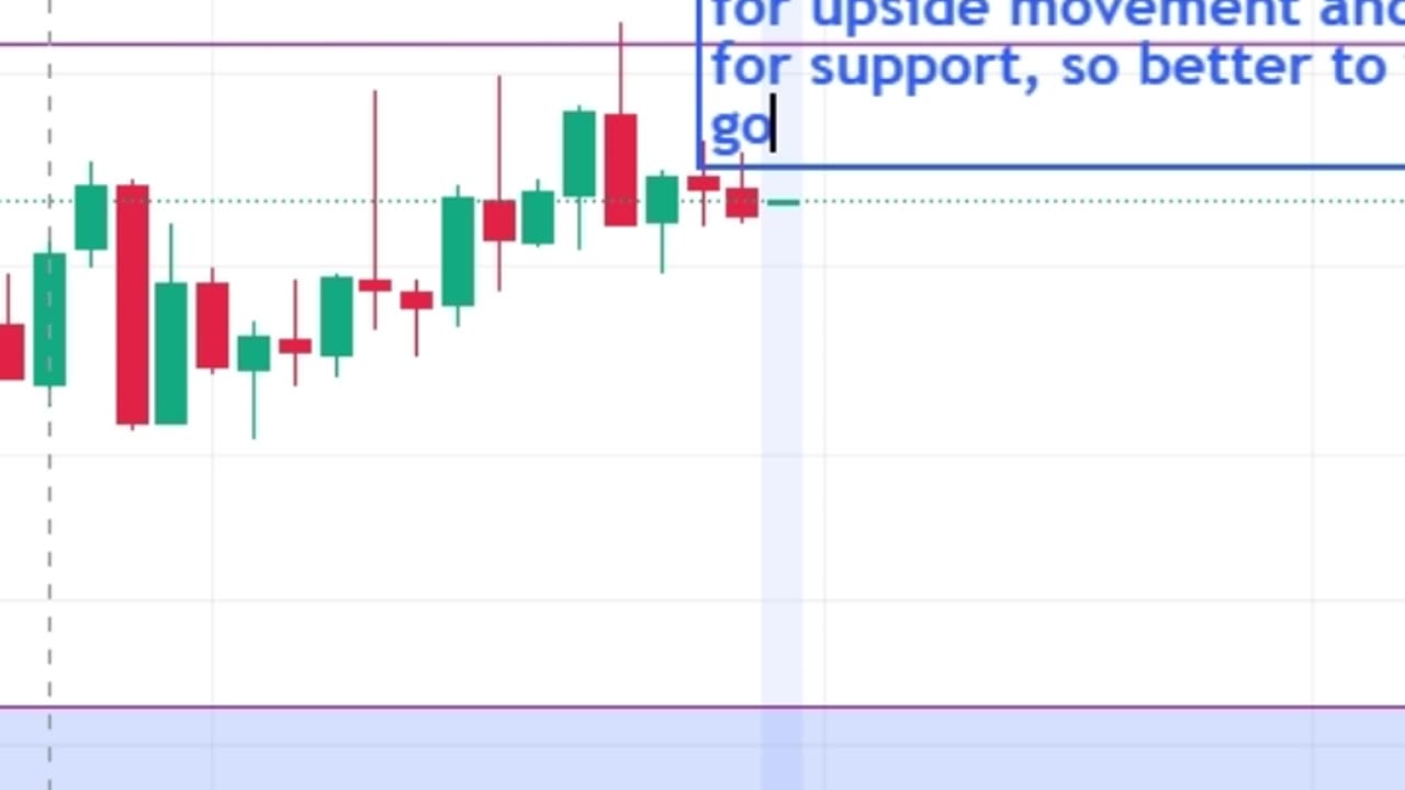Pre Market Analysis