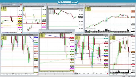 July14 Mon Early Futures looks, CP SI GC C W