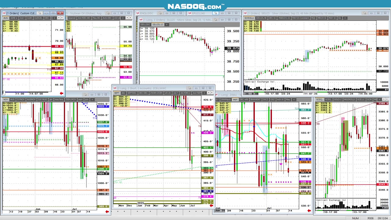 July14 Mon Early Futures looks, CP SI GC C W