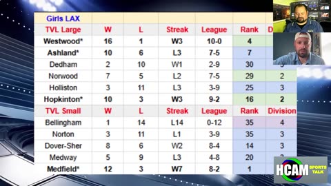 HCAM Sports Talk May 14th 2025