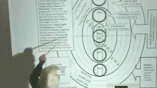 2003-09 The Science and Spirituality of Creation 2