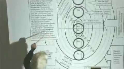 2003-09 The Science and Spirituality of Creation 2