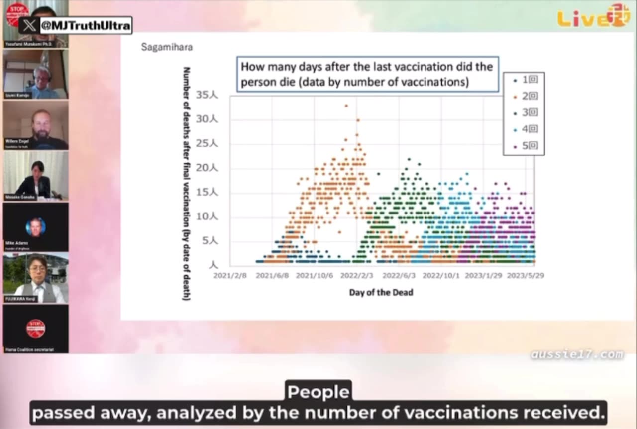 Japan Scientists just released an Earth-Shattering Report about the mRNA Vaccines