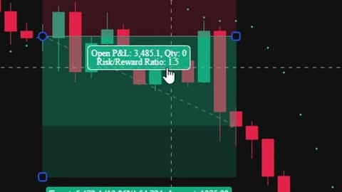 Stratégie de trading SAR parabolique - Identifier les tendances