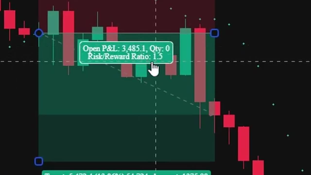 Stratégie de trading SAR parabolique - Identifier les tendances