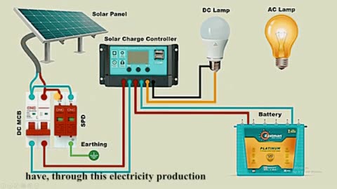 DIY Solar Panel Installation | Connect Inverter & Battery for Home Power