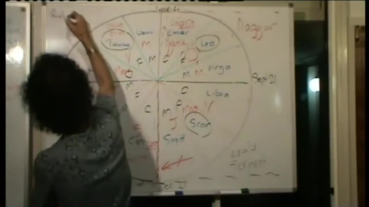 Astrotheology, The Holy Science - Santos Bonacci 2011
