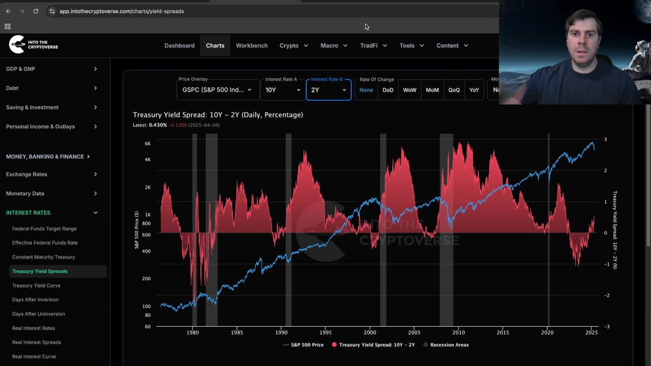 Recession and Bitcoin