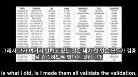 US Election Fraud Traffic Harvesting for the 2020 US Presidential Election Seongnam City,