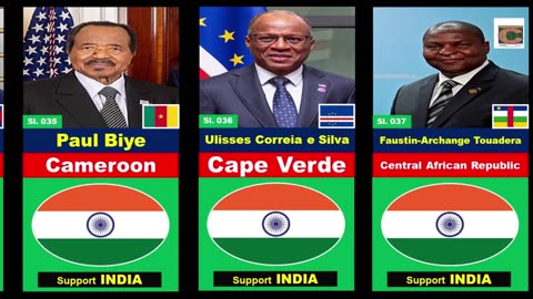 Who SUPPORT Pakistan or India 195 Countries State Leaders
