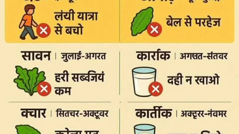कब किसका परहेज़ करें