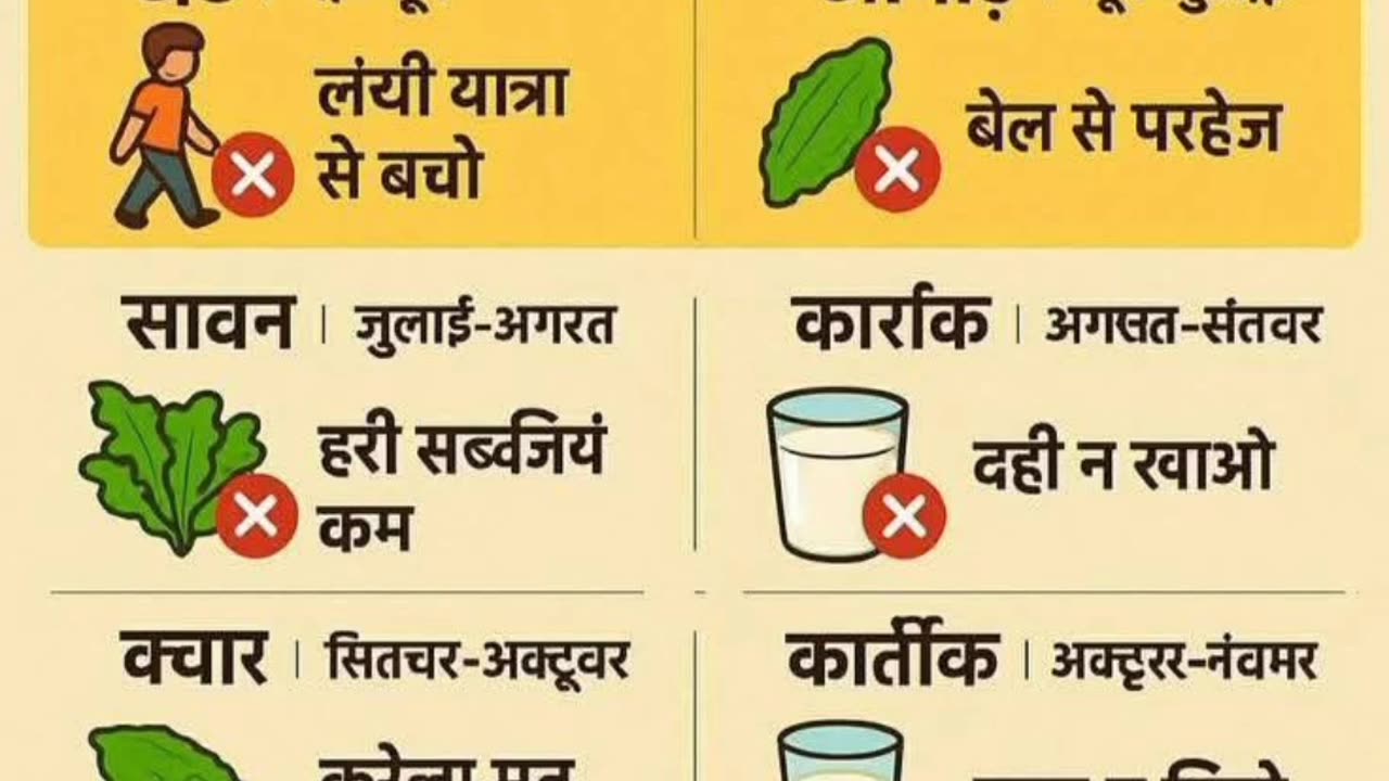 कब किसका परहेज़ करें