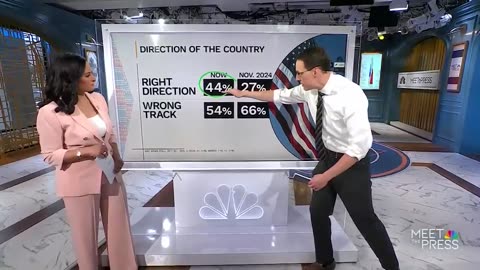 NBC: 44% of Americans say the country is headed in the right direction