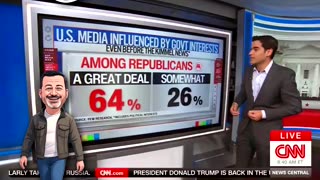 CNN's 📺 Chief Analyst Harry Enten Republicans View Of Mainstream Media & Jimmy Kimmel