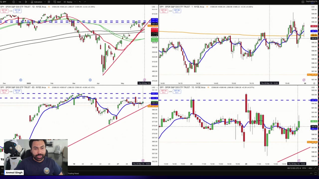 LIVE Day Trading (Stocks & Options)