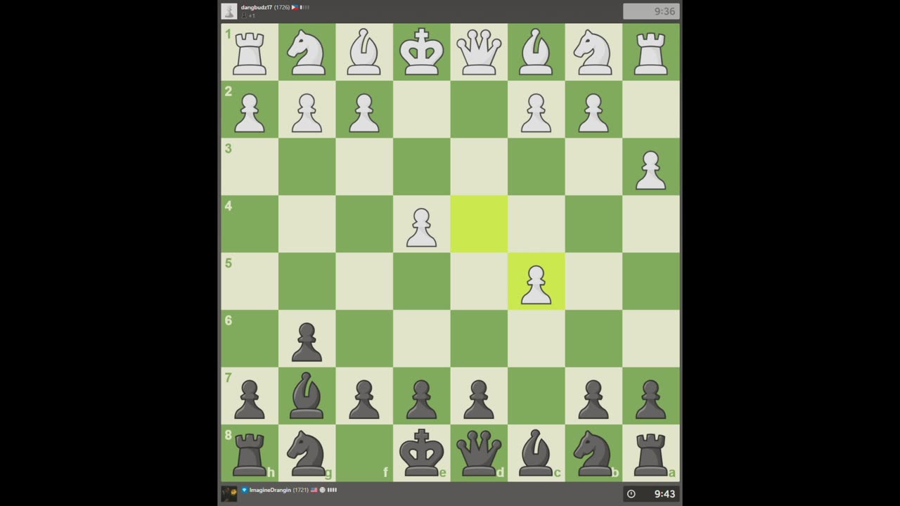 Typical 1700 elo Imagine Drangin Easter Special