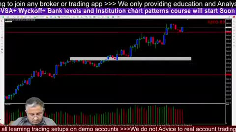 BTC Price Chart Key Breakout Levels #BTC #crypto