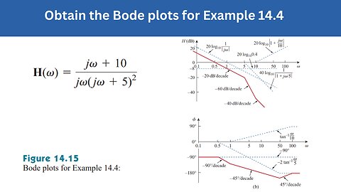 Example 14.4 | Obtain the Bode plots for Example 14.4 | FEC 4th Edition