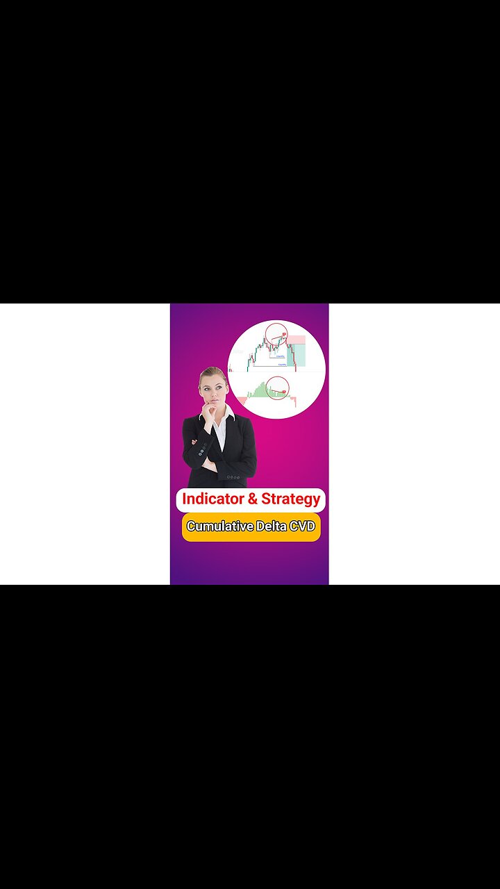 🧮 Cumulative Volume Delta Divergence Indicator on #TradingView - Free - [#TradingFinder]
