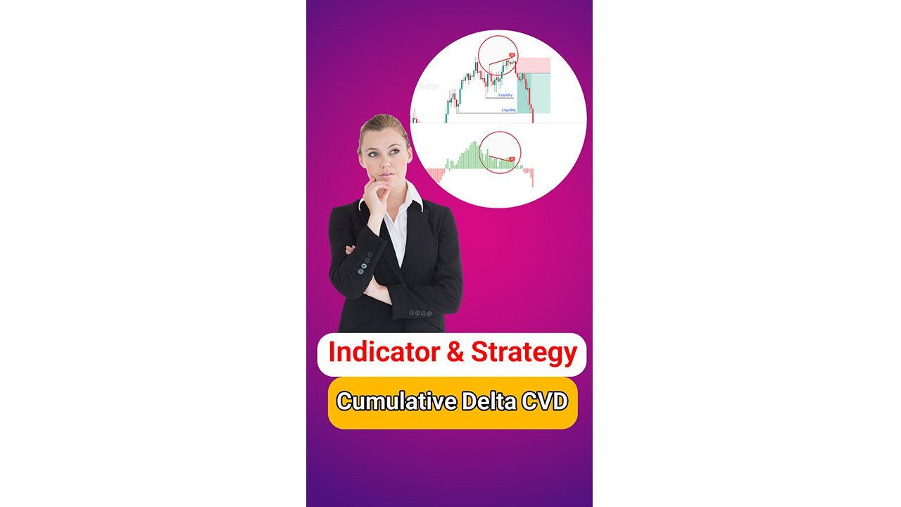 🧮 Cumulative Volume Delta Divergence Indicator on #TradingView - Free - [#TradingFinder]