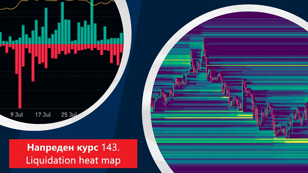 Напреден курс 143. Liquidation Heat Map