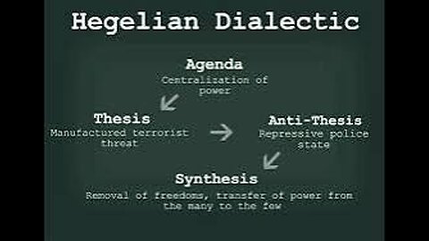 The Hegelian Dialectic-Thesis-Anti- Thesis-Synthesis-Problem-Reaction-Solution