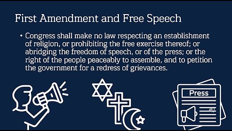 Government: Bill of Rights Lesson