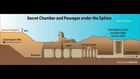 The Sphinx Mysteries