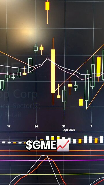 $GME 📈