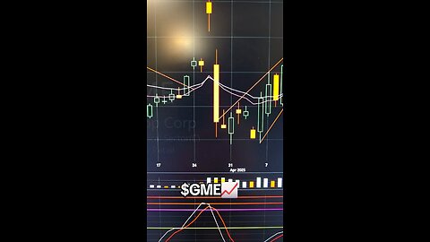 $GME 📈