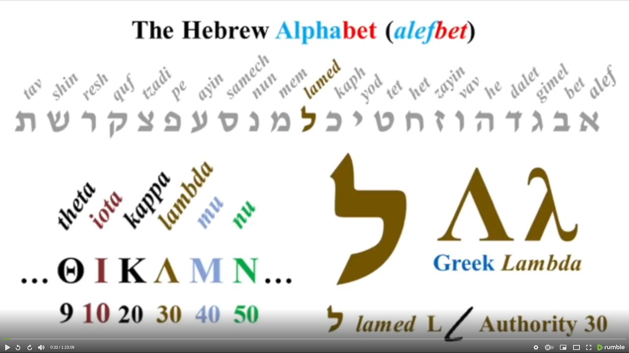 Lamed - 30 Hebrew Alphabet By John Kostic