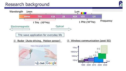 "Unlocking Cellular Secrets: How Terahertz Frequencies Transform Protein Structures"