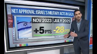 "Lowest On Record": Americans Lose Patience With Israel